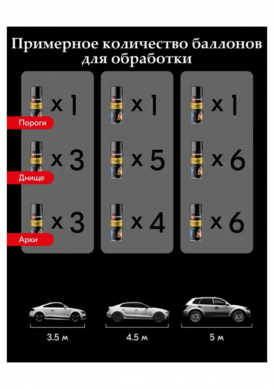 Антигравийное покрытие с эффектом шагрени аэрозоль KERRY 650мл