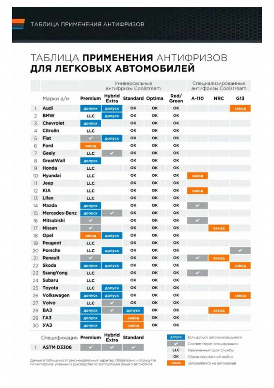 Антифриз COOLSTREAM Green 0,9л